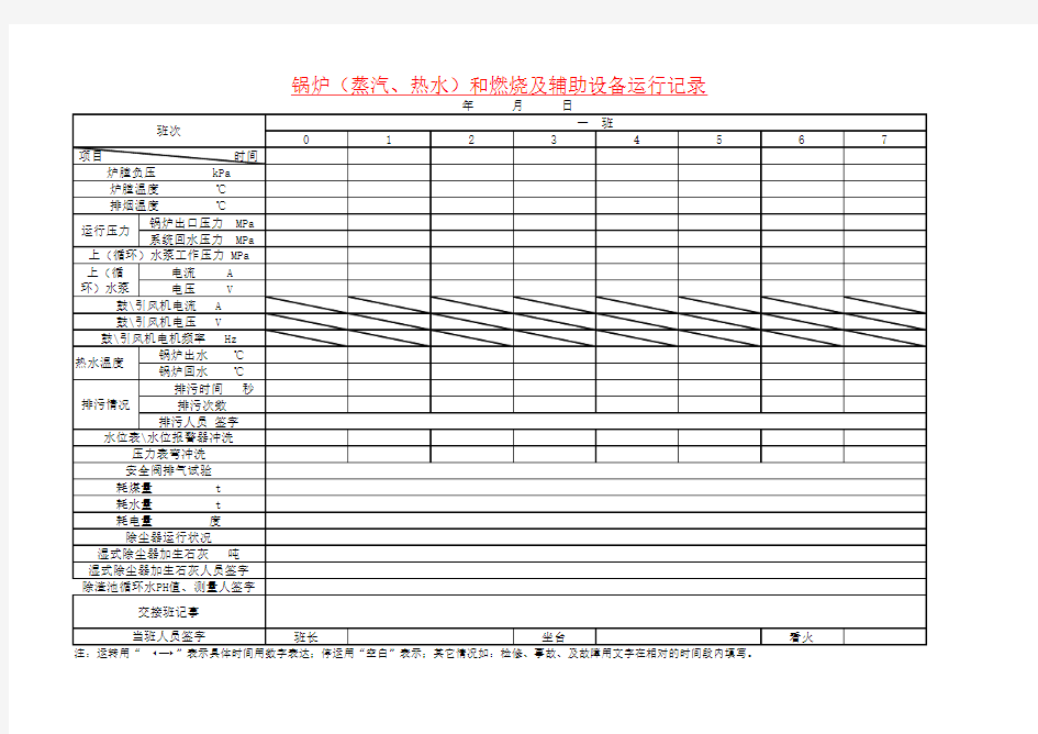 锅炉各种记录表