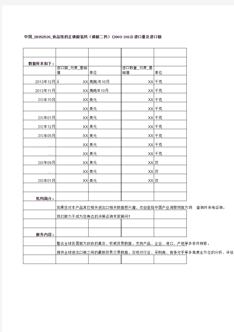 中国_28352520_食品级的正磷酸氢钙(磷酸二钙)(2003-2013)进口量及进口额