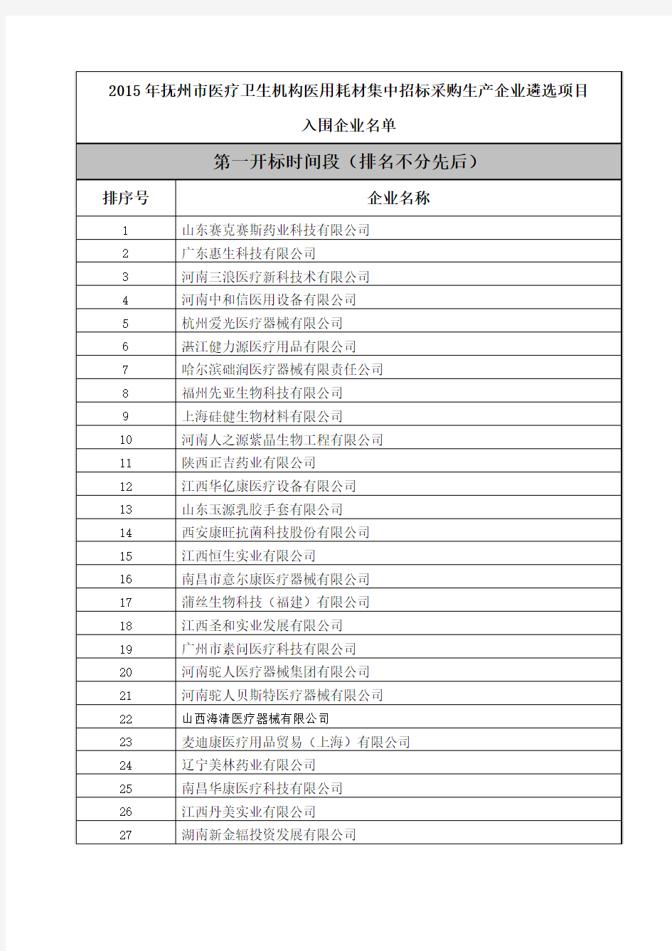 2015年抚州市医疗卫生机构医用耗材集中招标采购生产企业遴选项目+入围企业名单.doc