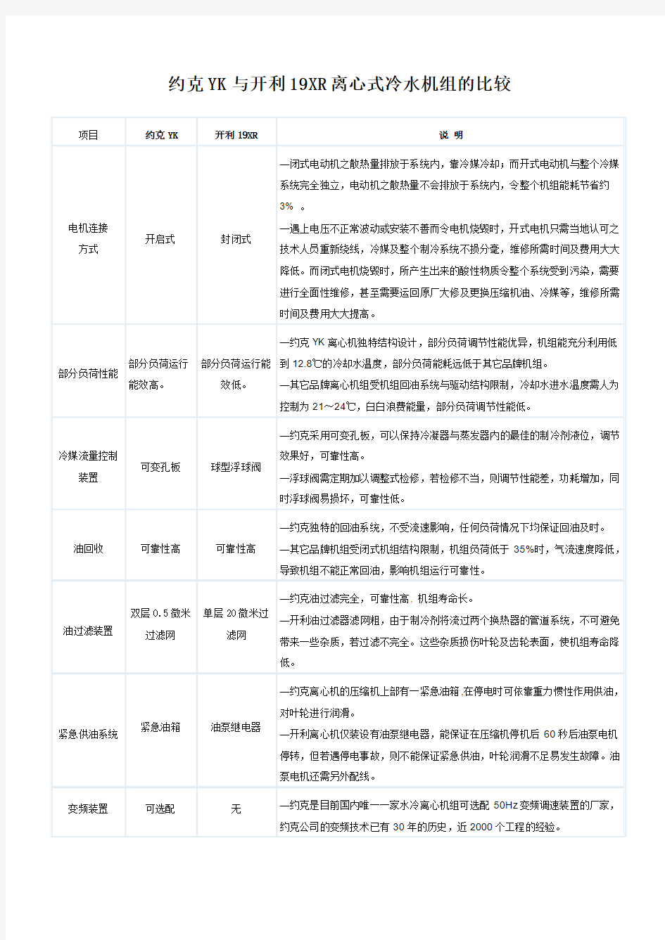 约克与开利比较文件