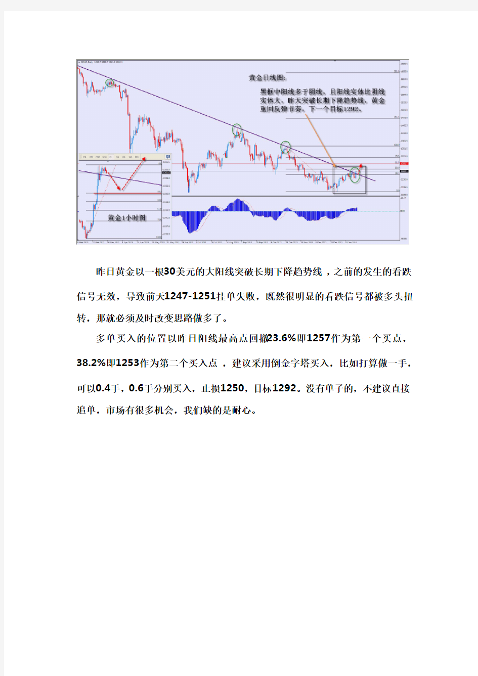 张永奎：1月24日现货黄金画图分析