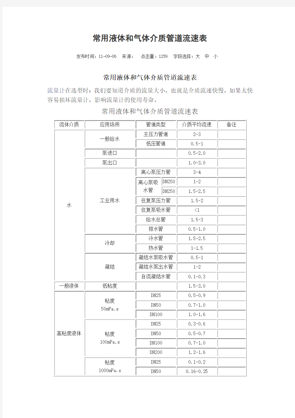 常用液体和气体介质管道流速表