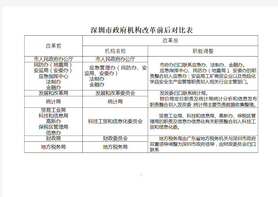 深圳市政府机构改革前后对比表