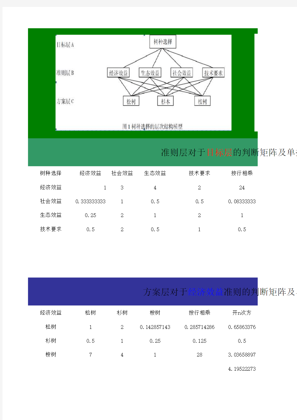 excel表格在层次分析法的实际应用(包括计算过程)