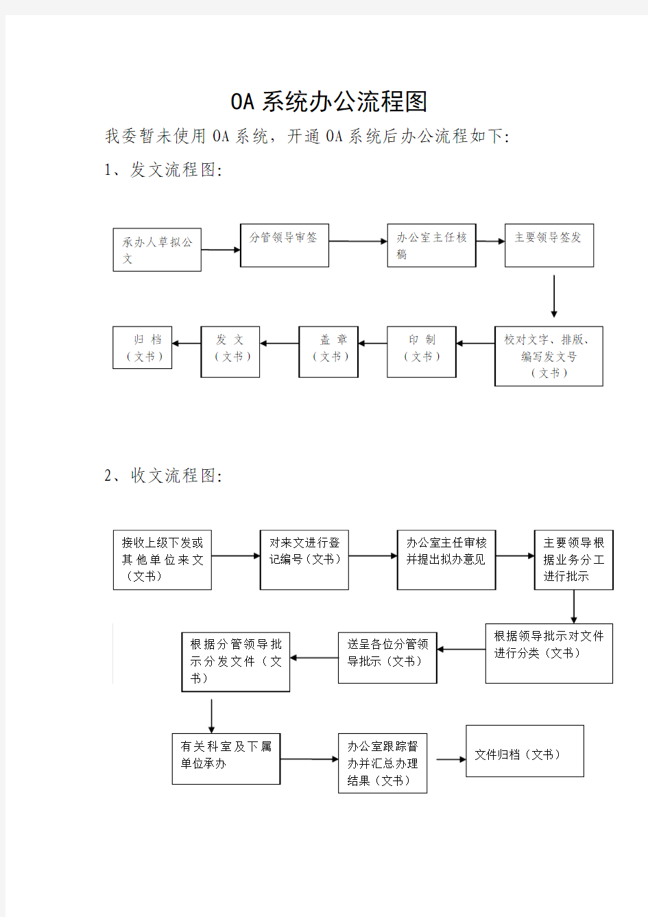 OA办公流程