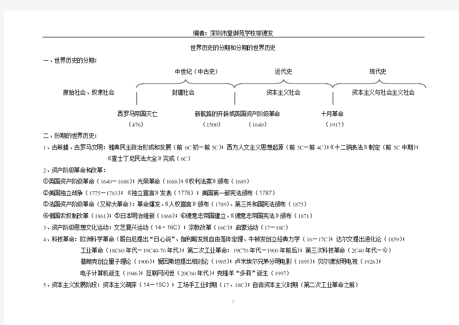 世界历史的分期和分期的世界历史ok