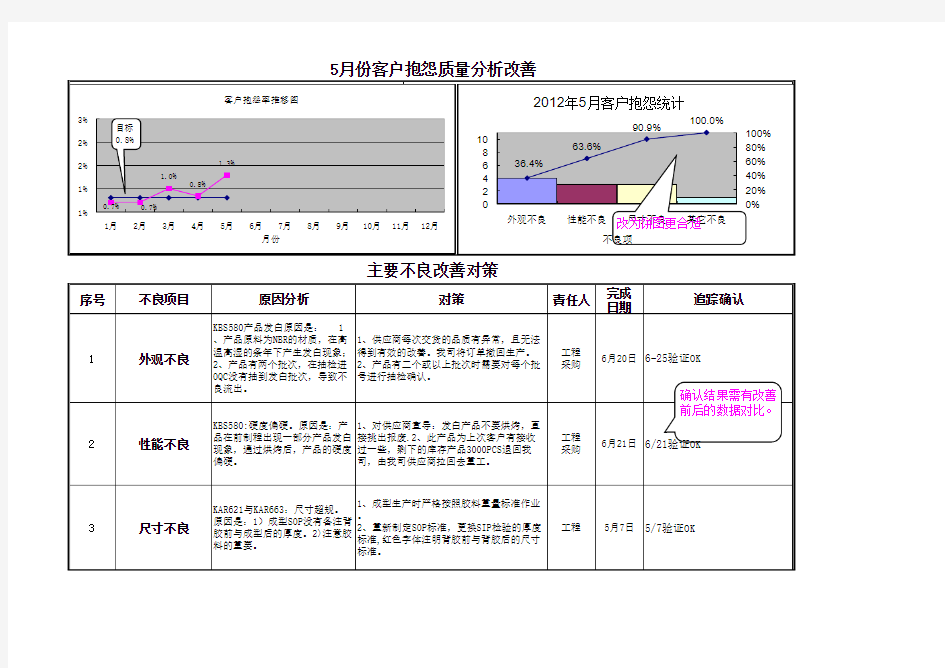 品质月报范例