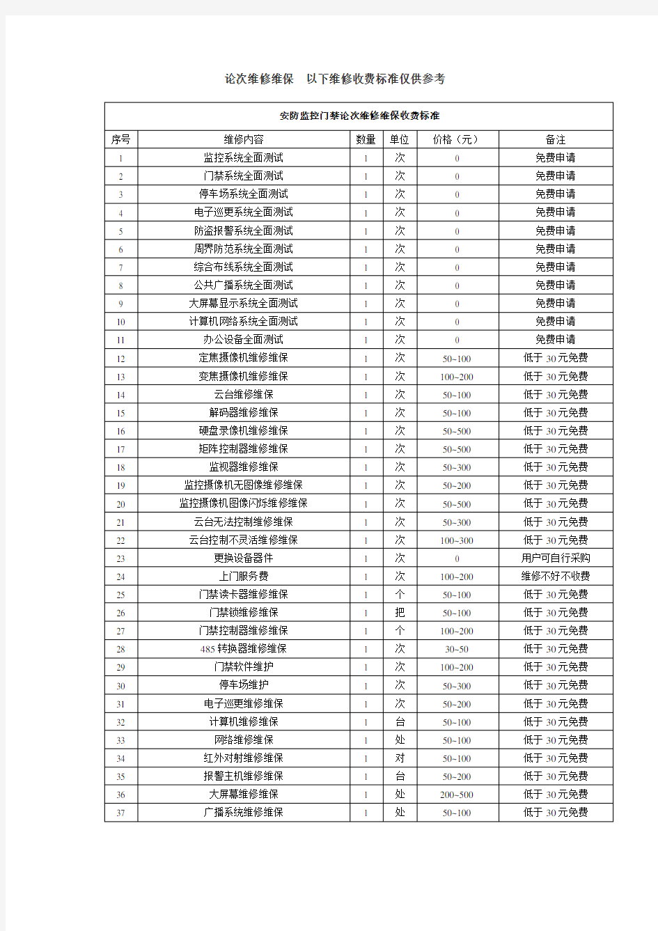 安防监控门禁论次维修维保收费标准