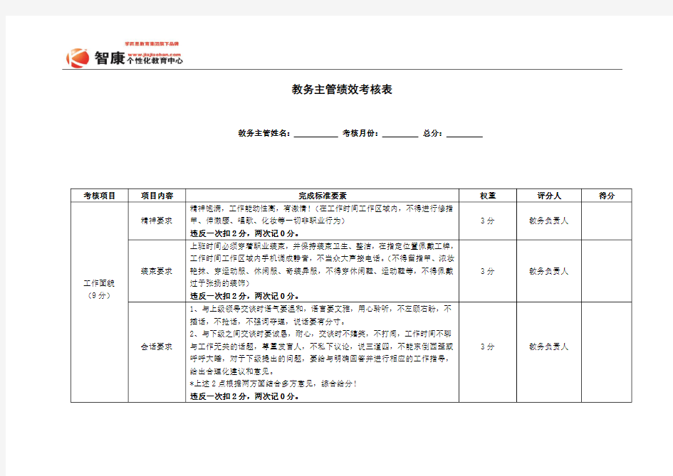 主管绩效考核表(最终版)