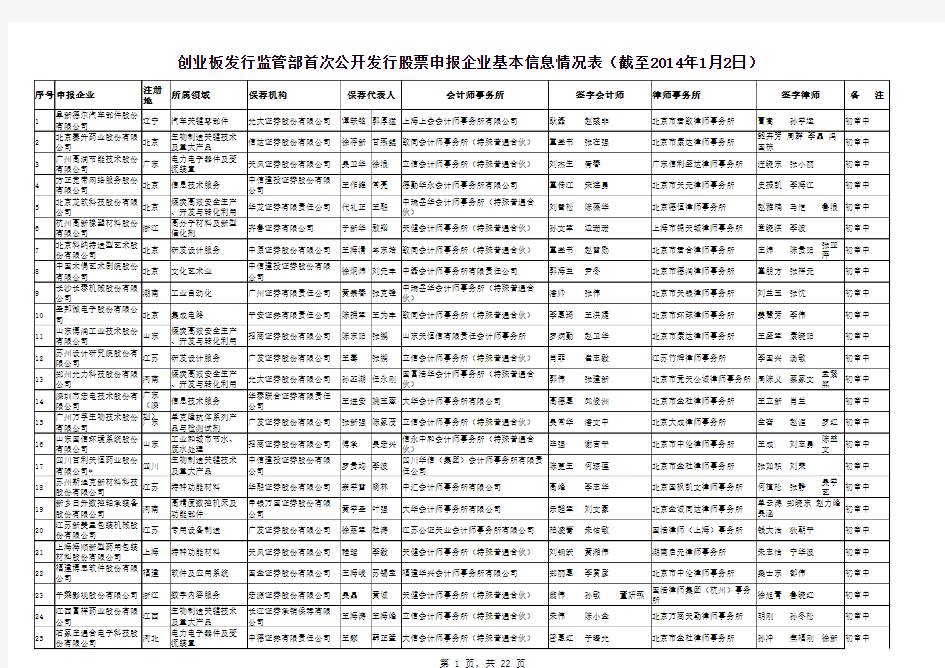 创业板首次公开发行股票申报企业基本信息情况表(截至2014年1月2日)