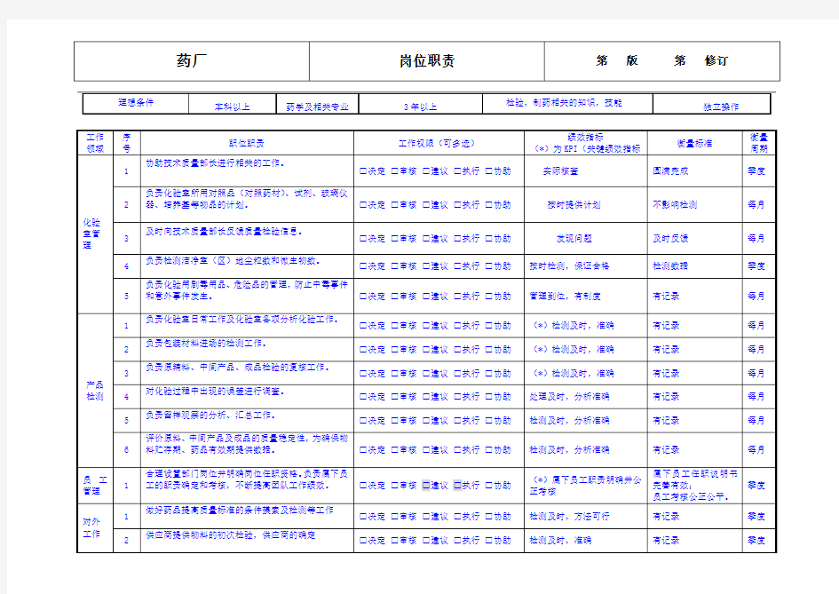 药厂化验室主管岗位职责