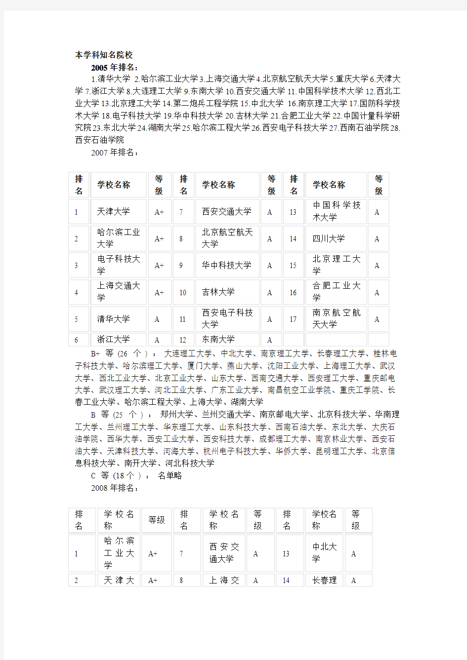 测试计量技术及仪器专业排名