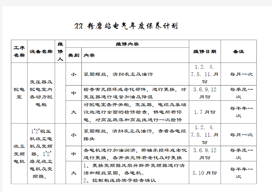 水泥粉磨站电气年度维修计划表