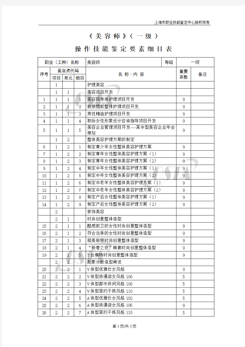 《美容师》(一级)操作技能鉴定要素细目表