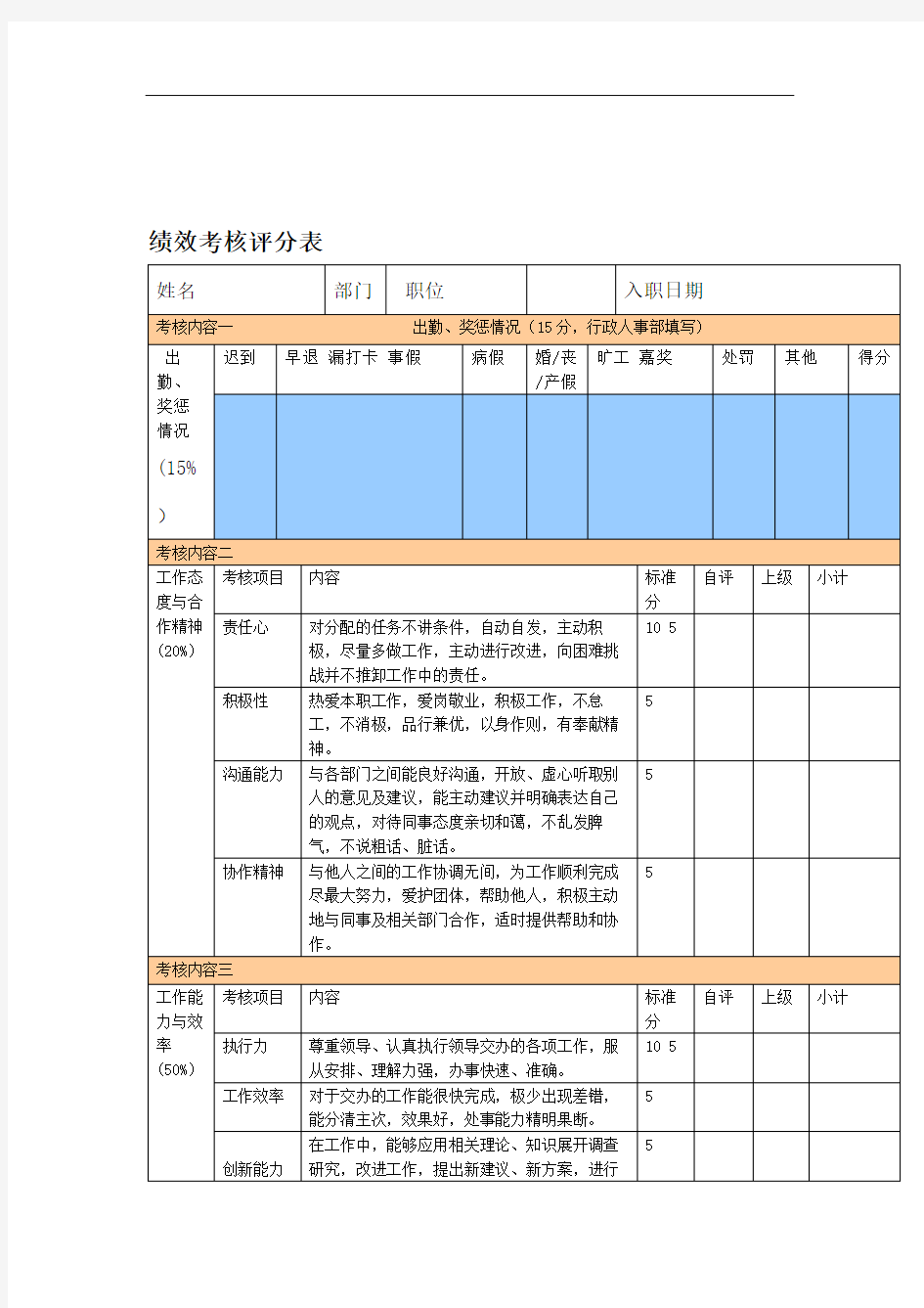 采购部人员绩效考核表.doc