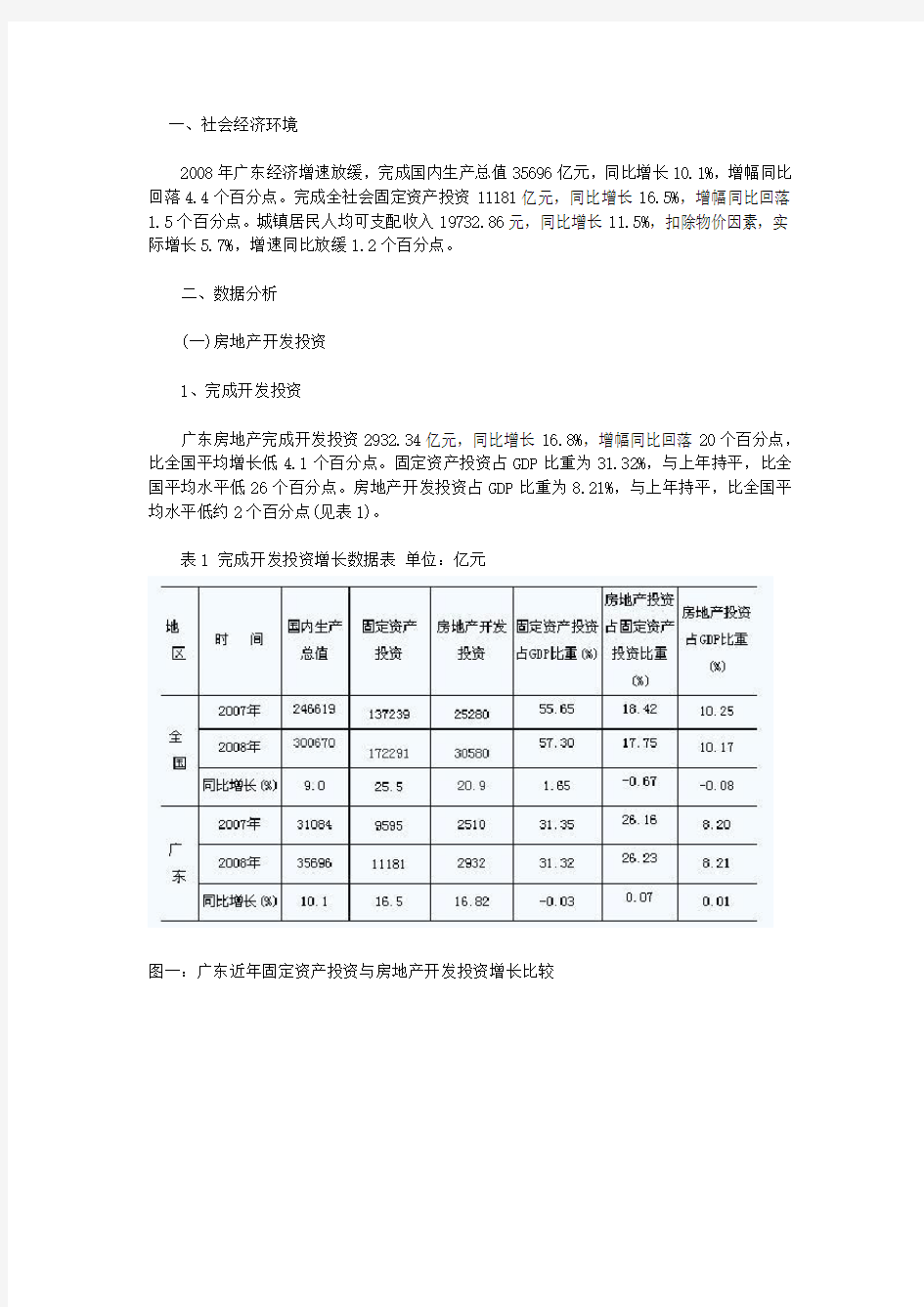广东房地产市场分析报告1171556202