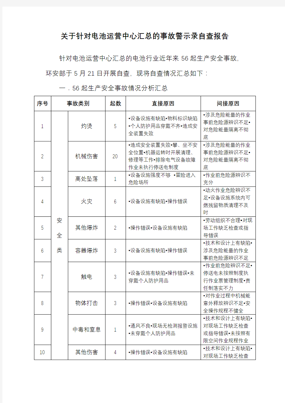 事故隐患自查报告