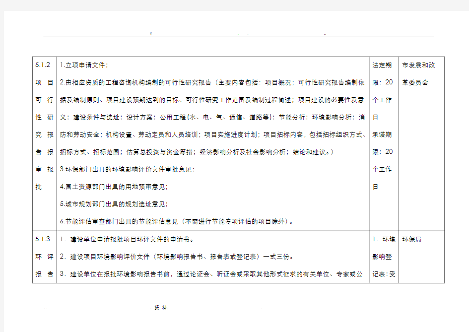 广州市建设项目报建报批办事指南呕心沥血整理