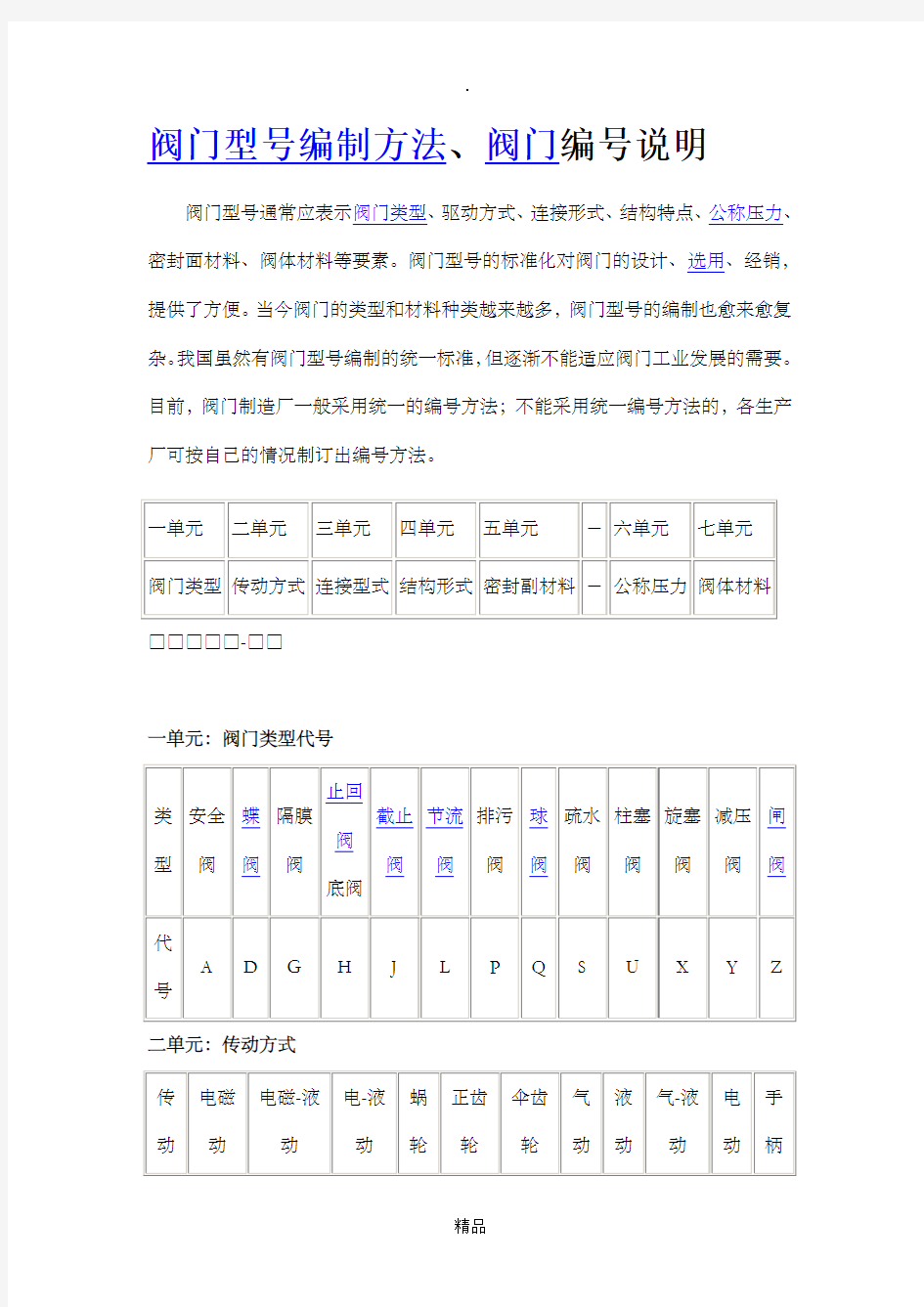 阀门编码规则