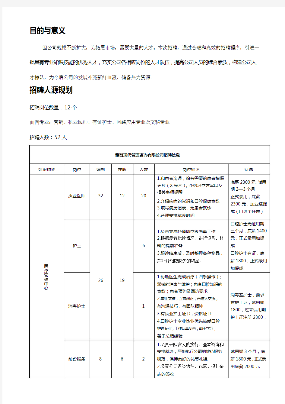 公司员工招聘方案设计_ (1)