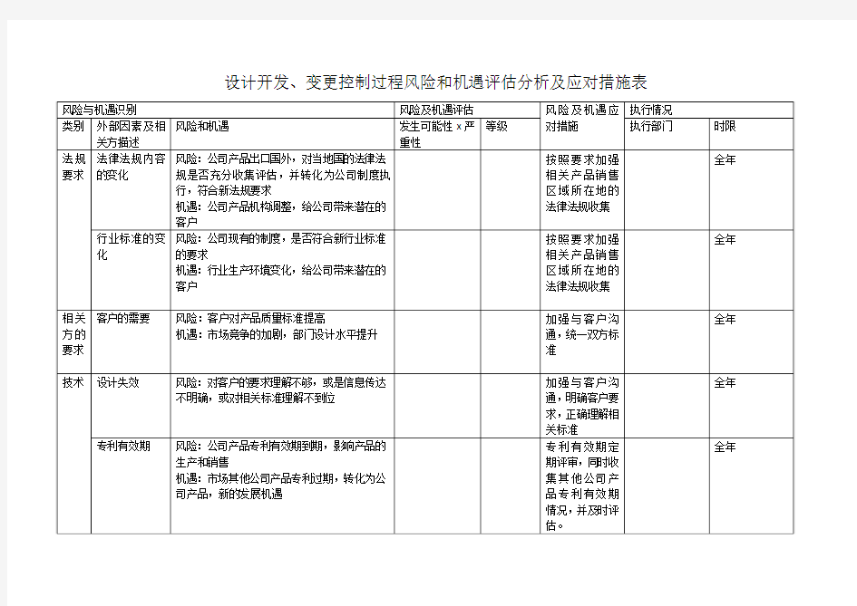 设计开发风险和机遇评估分析及应对措施