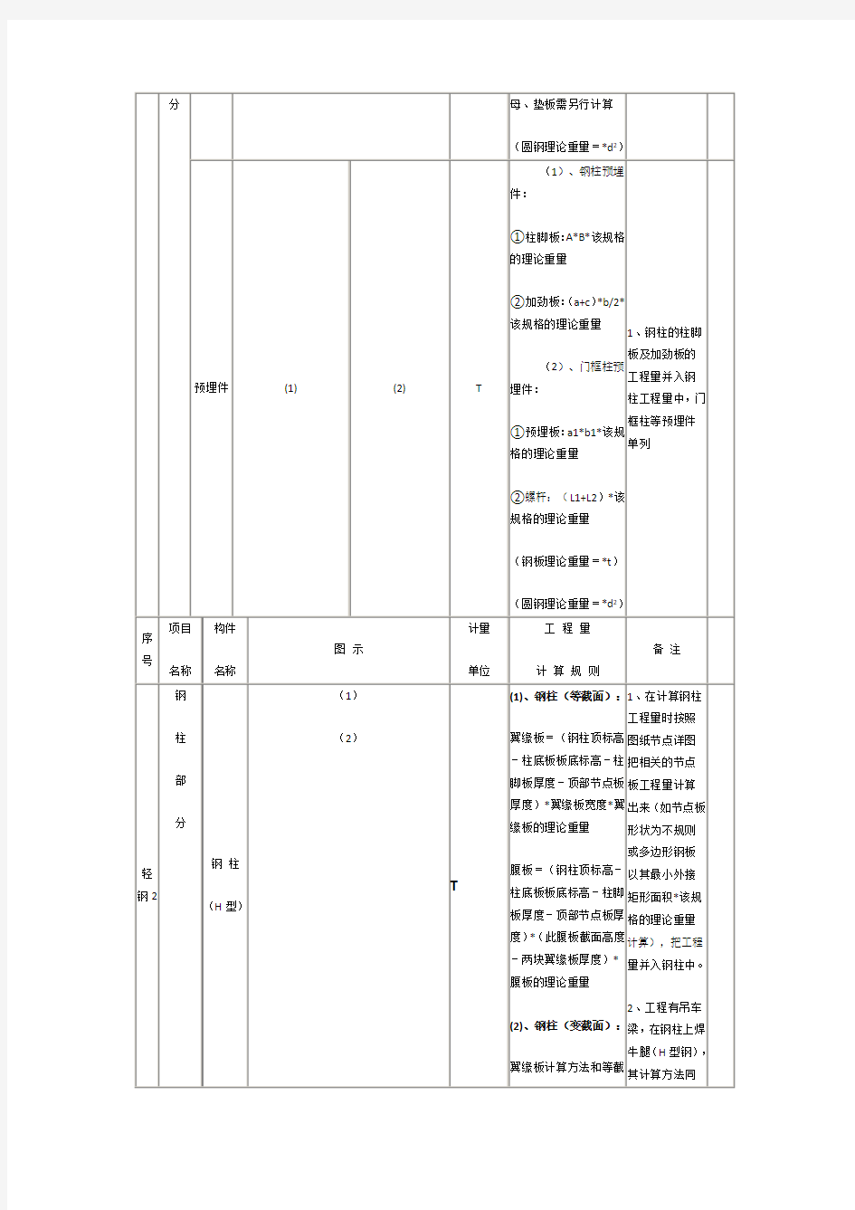 钢结构预算