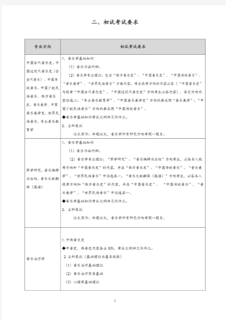 音乐学系统考硕士研究生招生考试基本信息