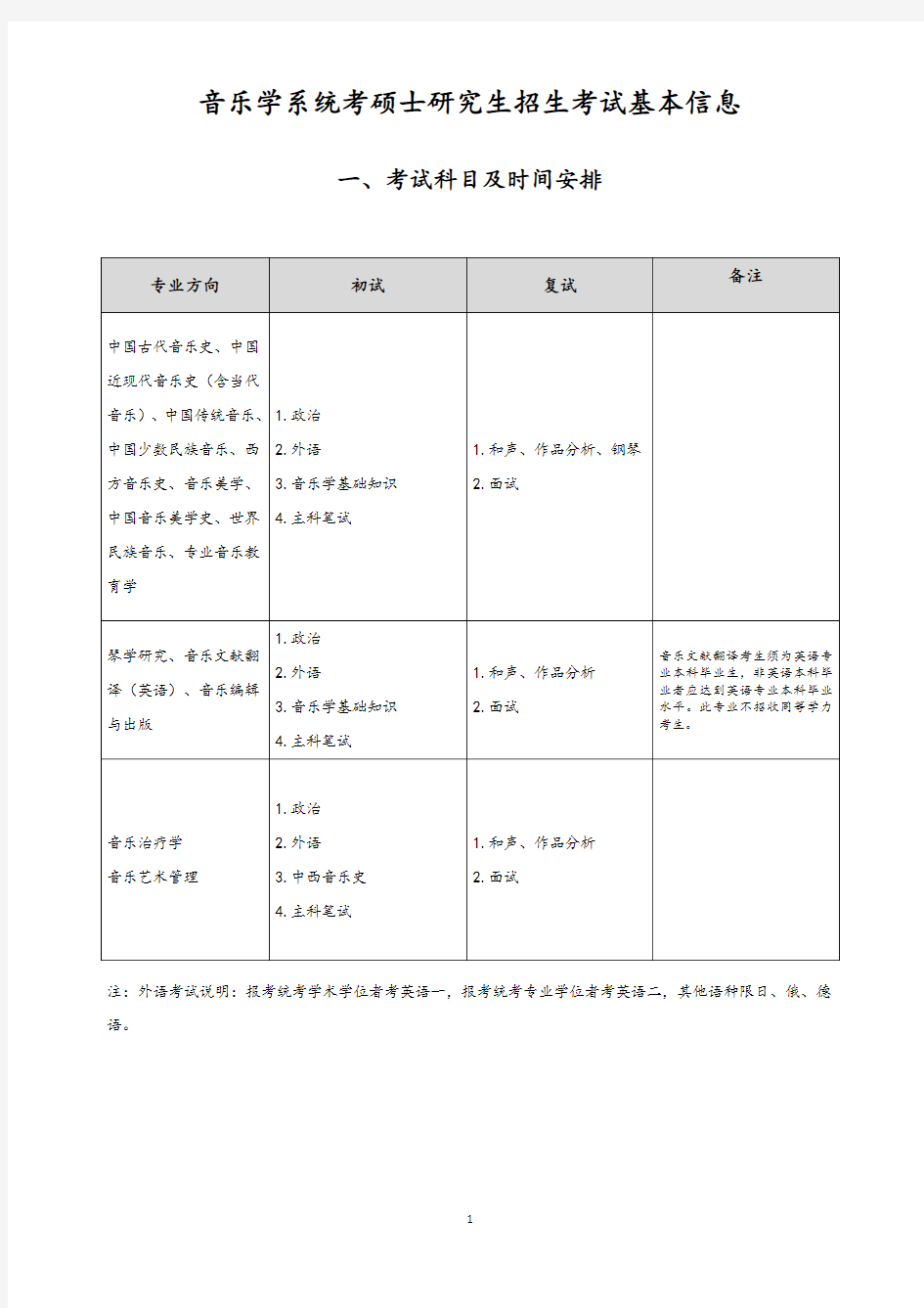 音乐学系统考硕士研究生招生考试基本信息