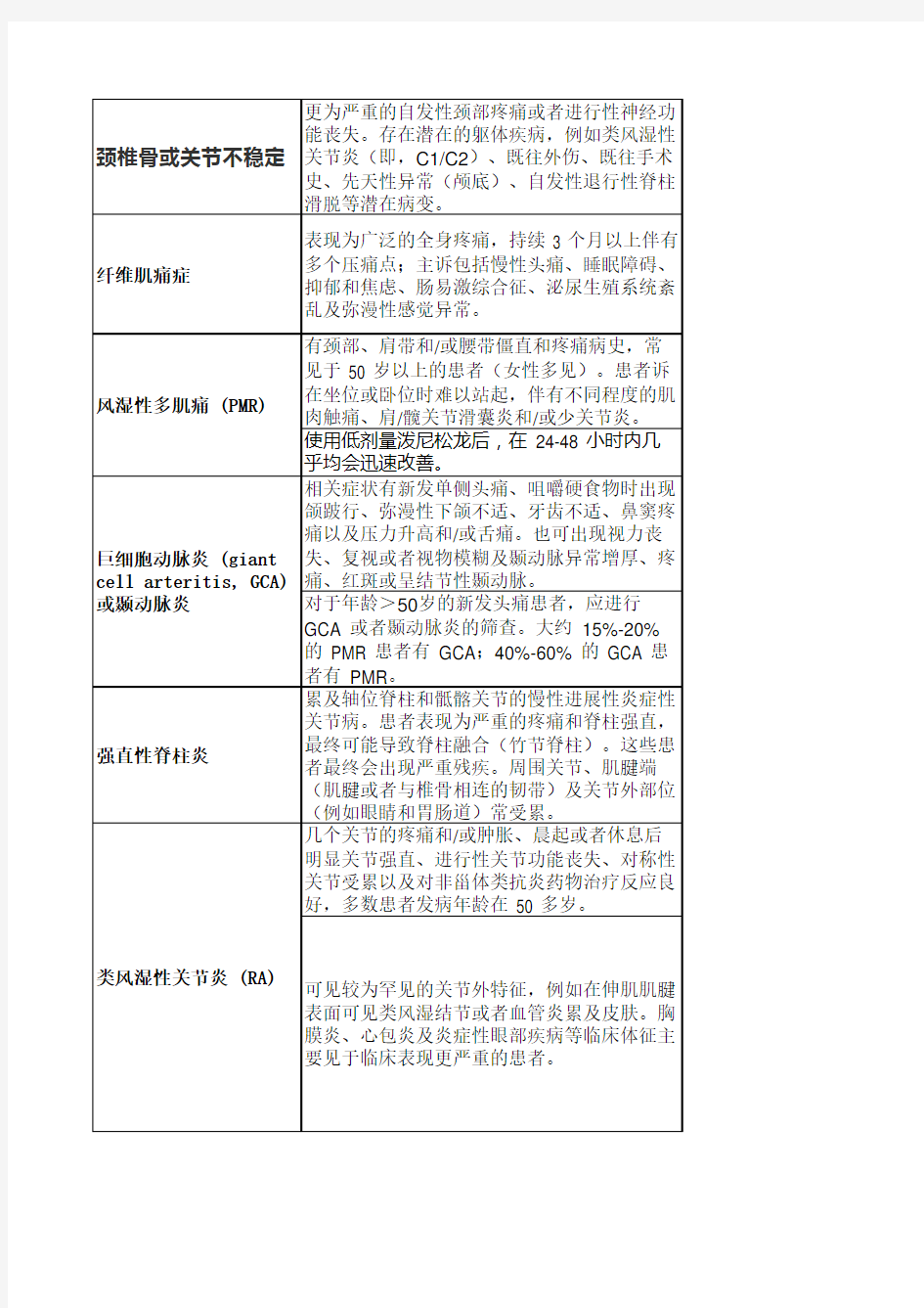 颈椎病鉴别诊断