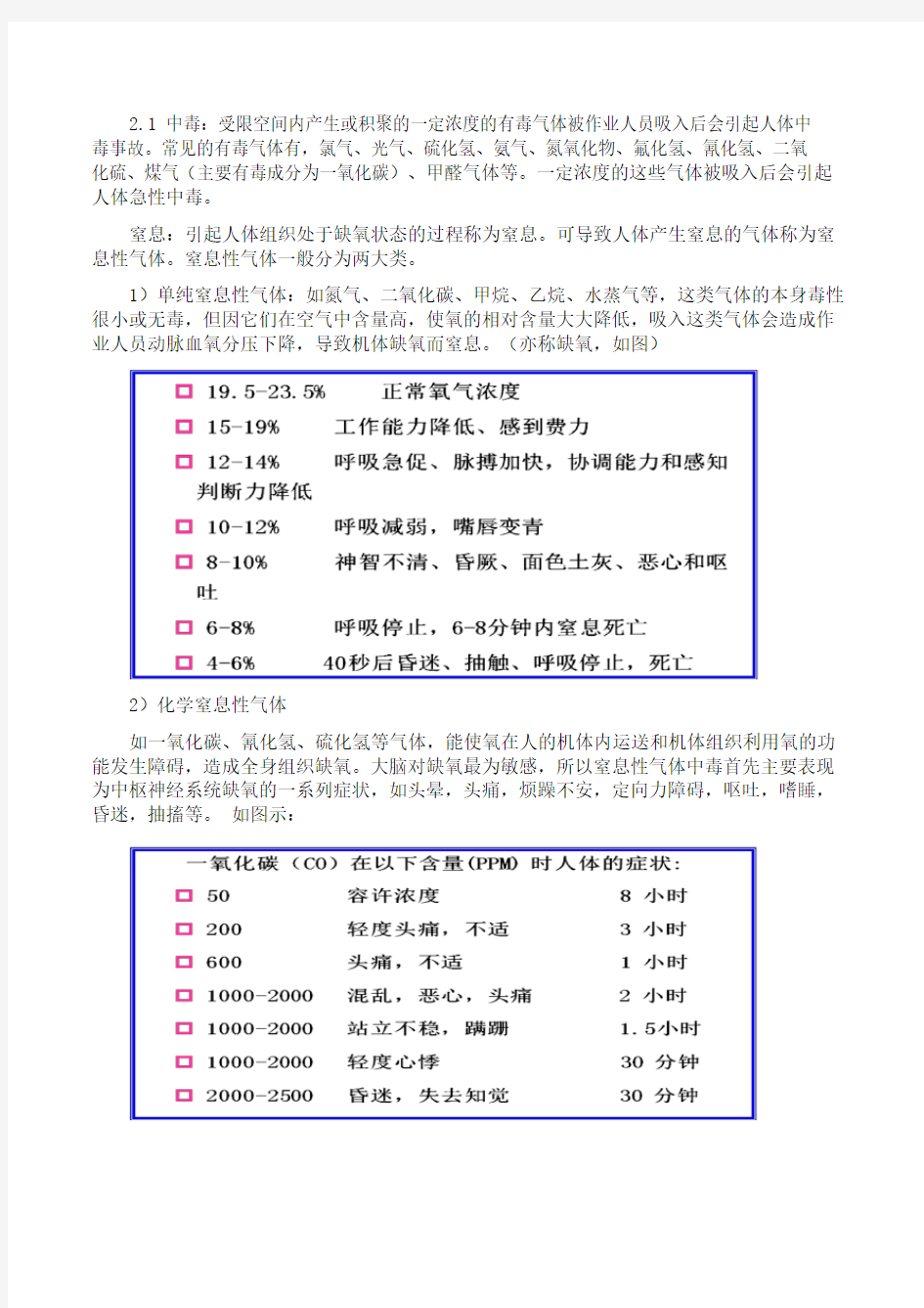 受限空间作业安全培训