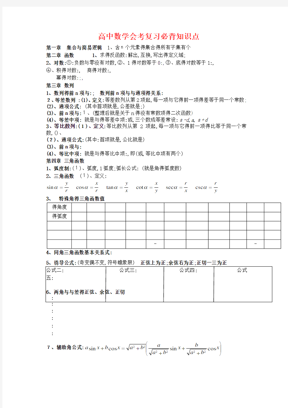 高中数学学业水平考试复习必背知识点