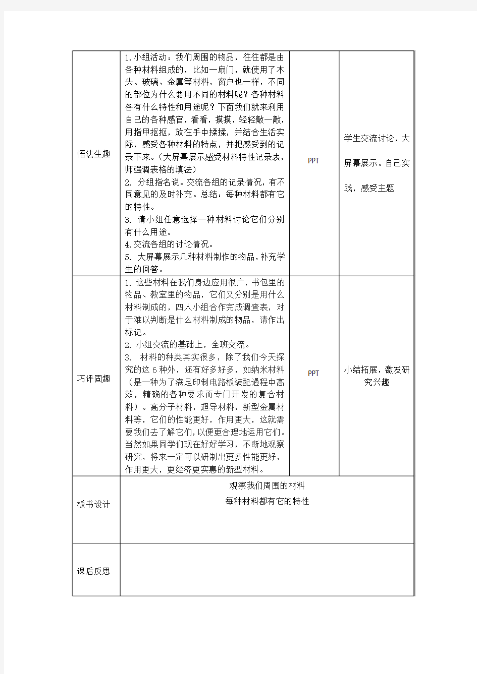 我们身边的材料