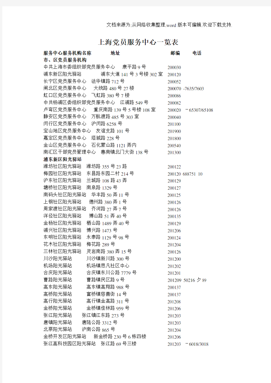 上海党员服务中心一览表