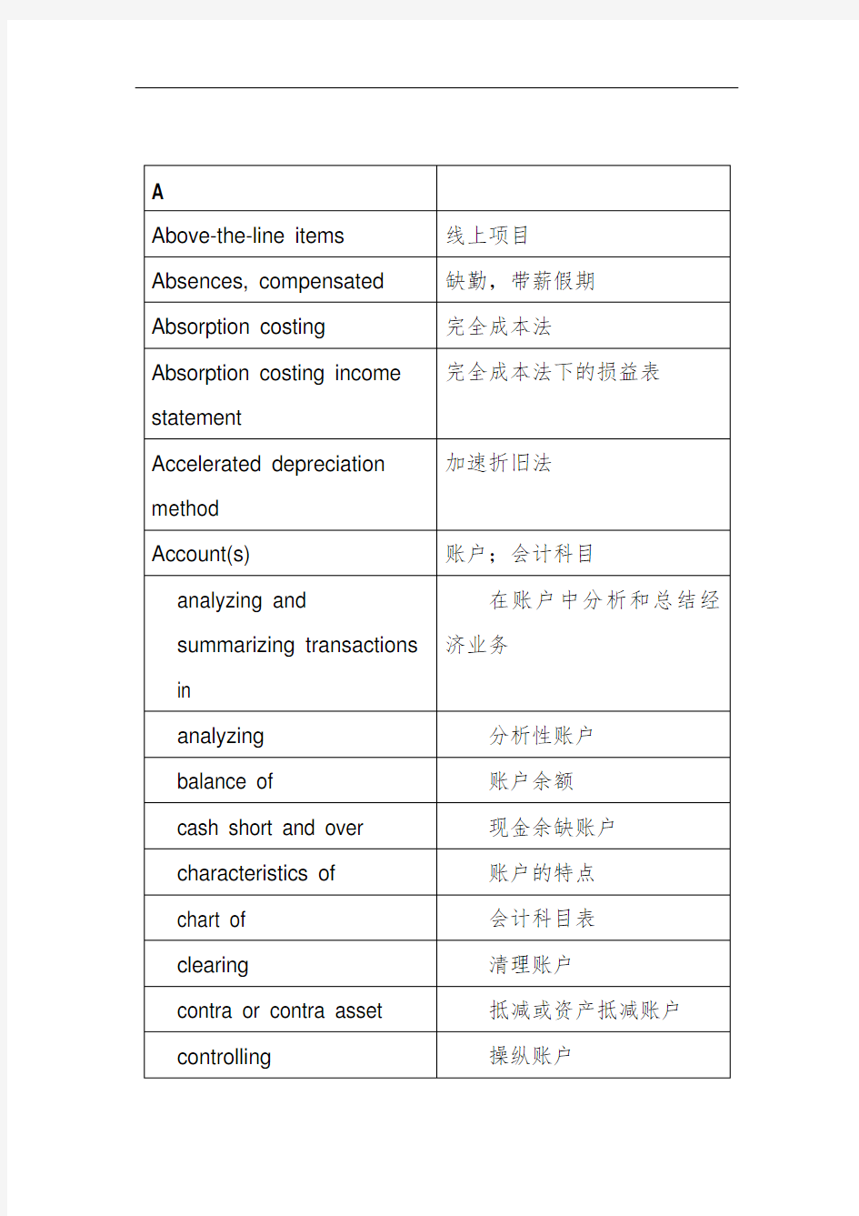 会计术语中英文词汇对照表