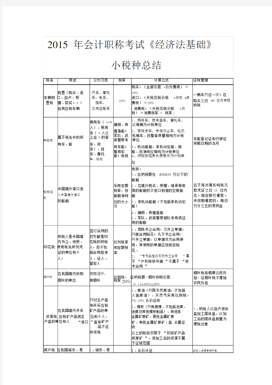 2019年《经济法基础》小税种总结.docx