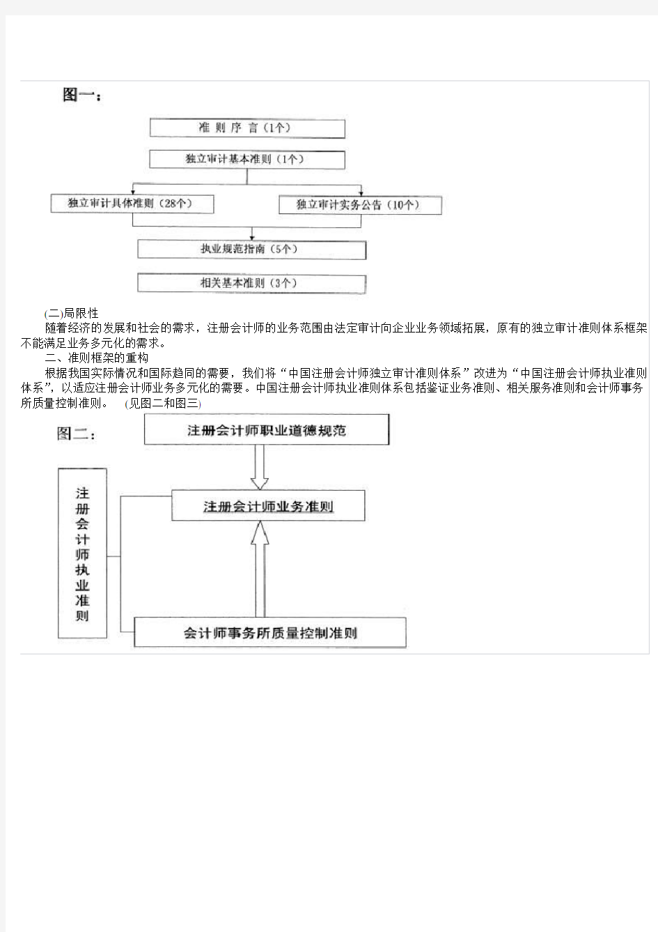 中国注册会计师执业准则体系介绍