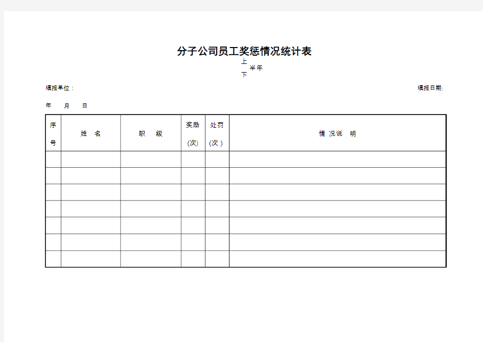 绿城房地产集团有限公司人力资源体系表格档