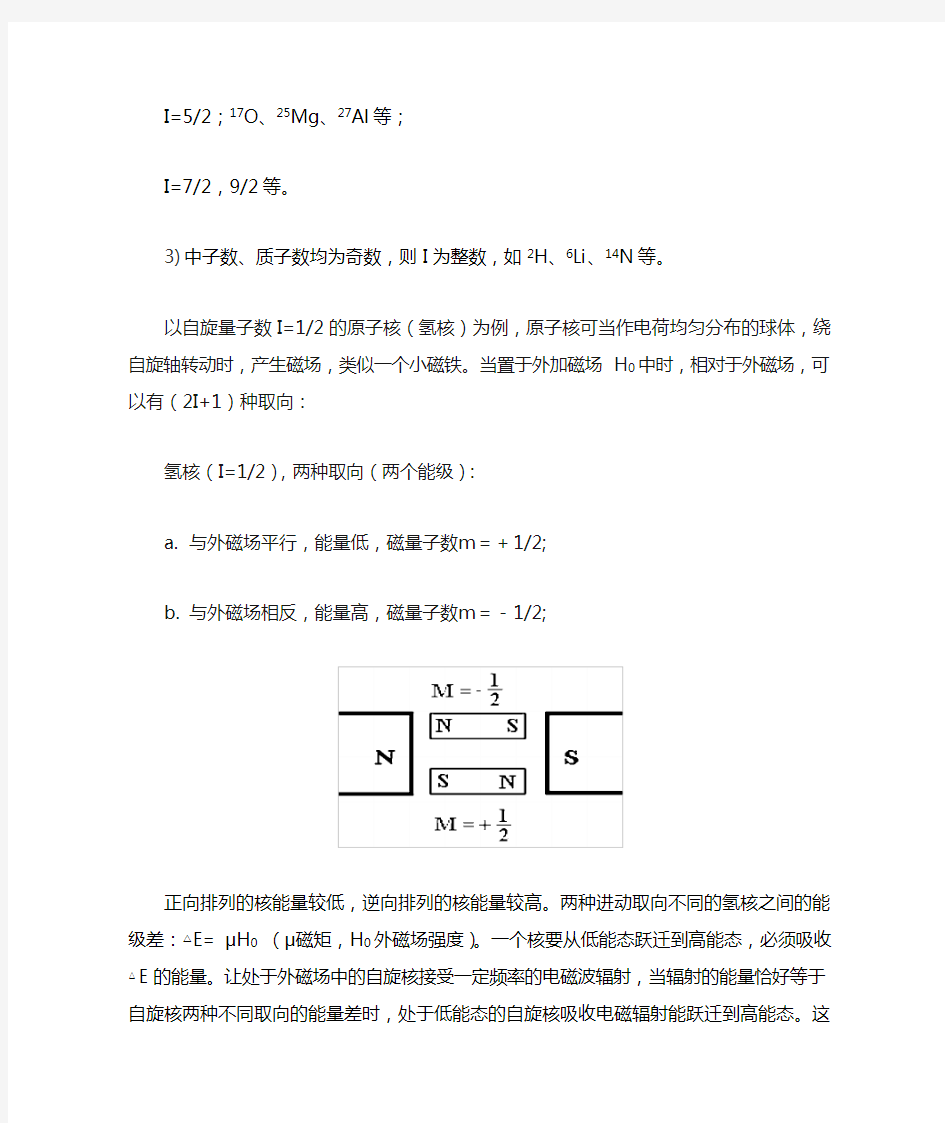 核磁共振实验报告