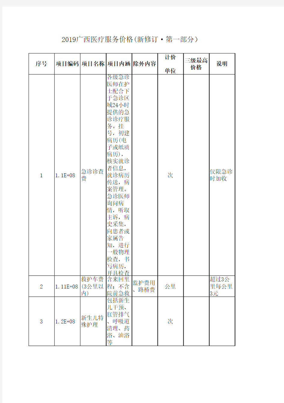2019广西医疗服务价格(新修订·第一部分)