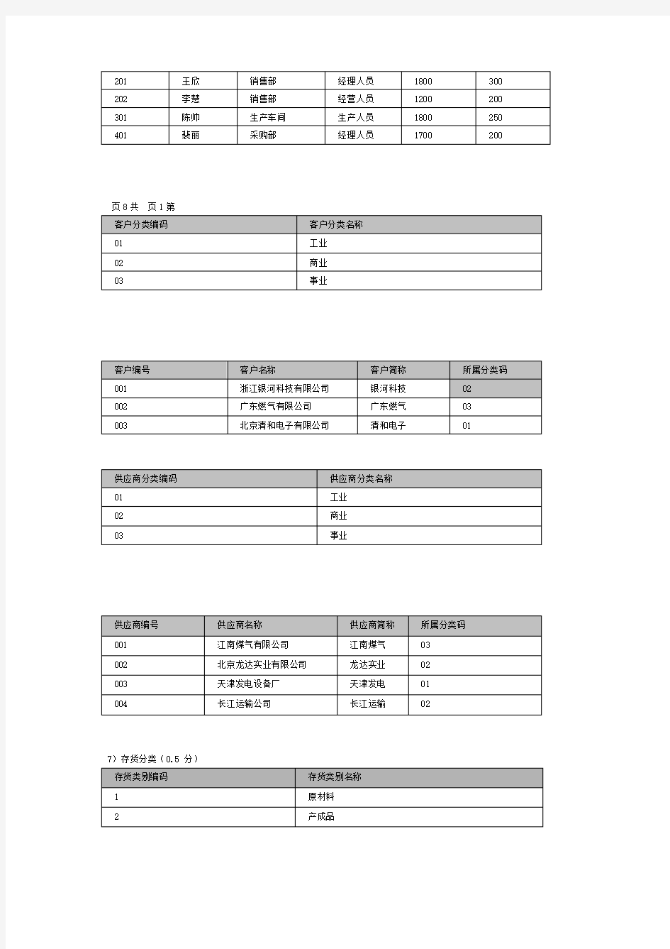 用友U8财务业务一体化流程题