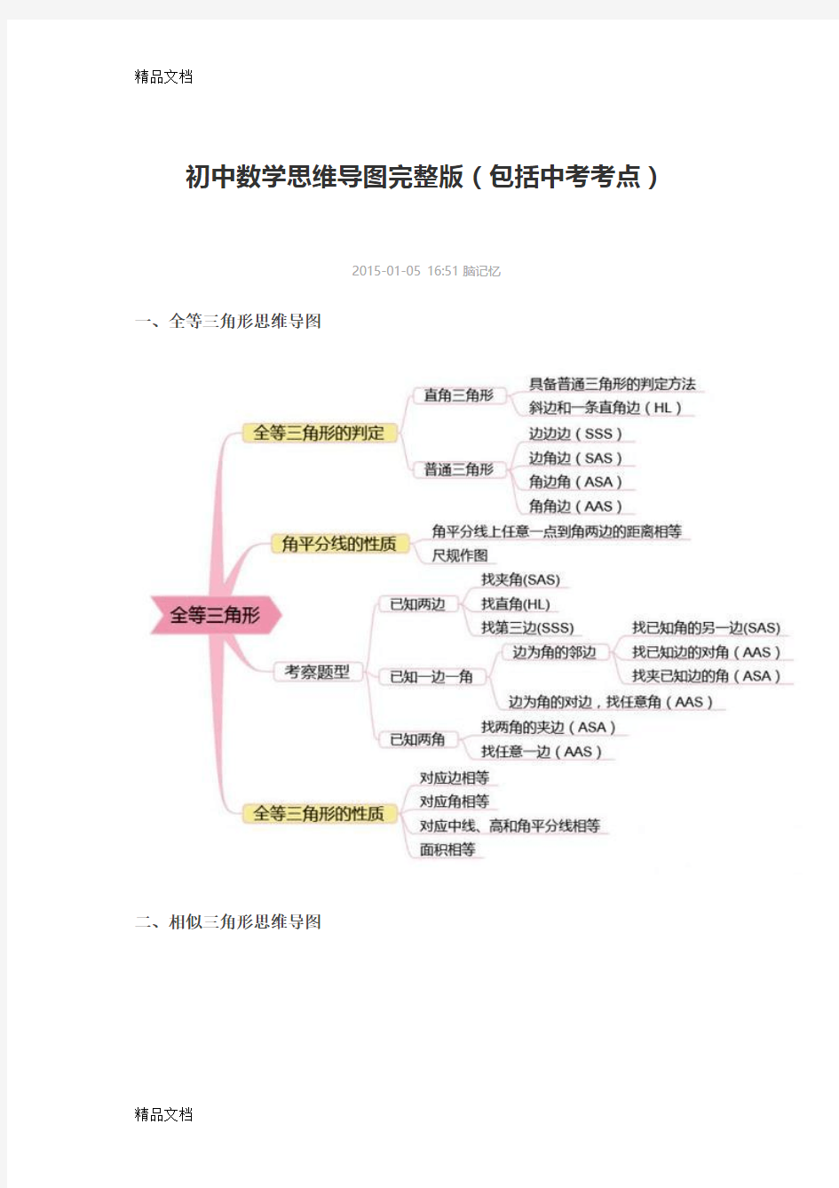 最新初中数学思维导图完整版