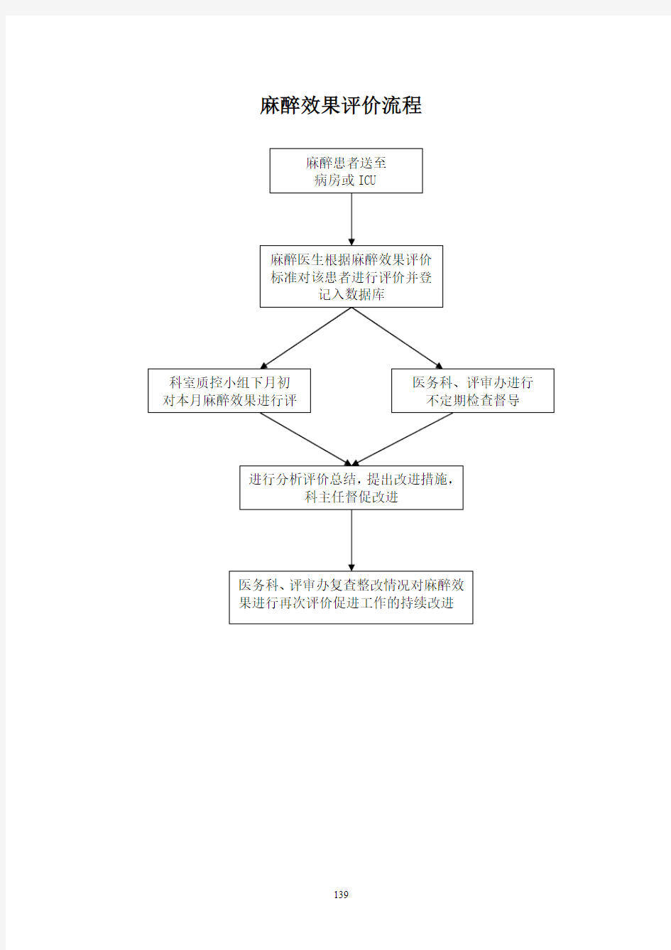 麻醉效果评价流程