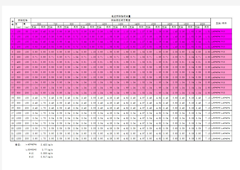 电缆桥架支架含量表