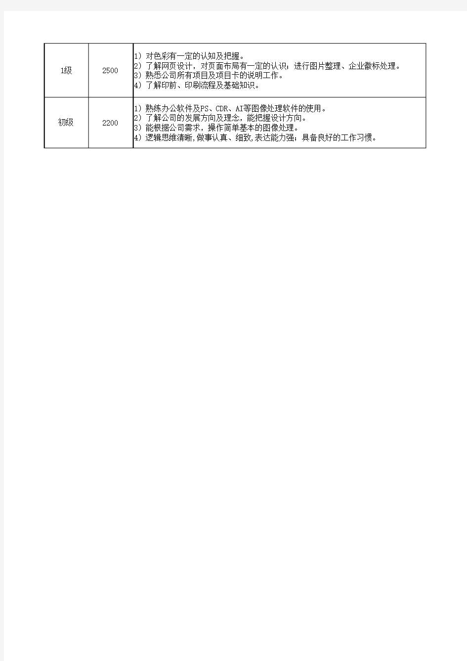 岗位等级标准参考表-平面设计师