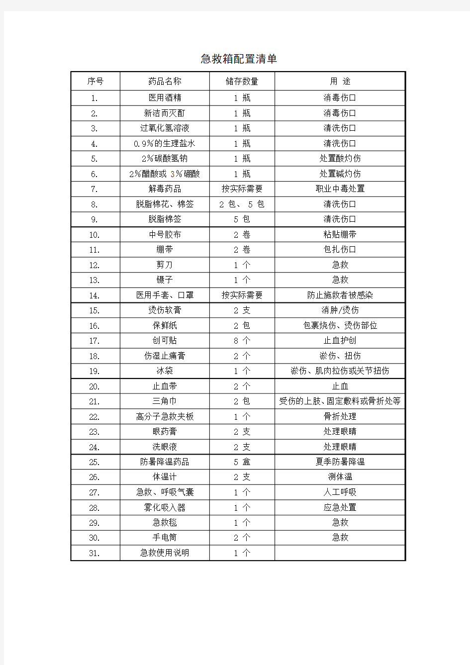 急救箱配置清单