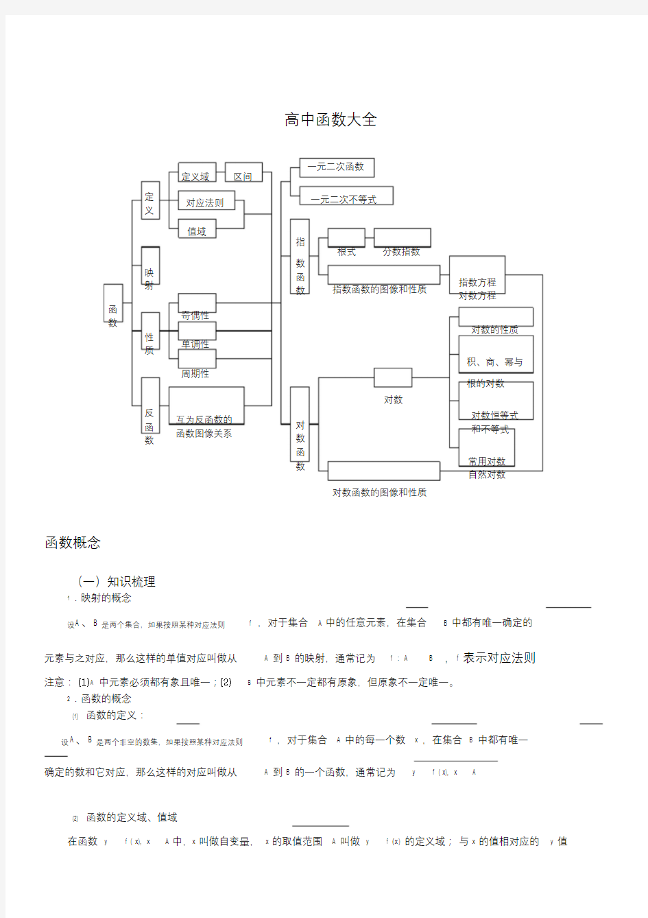 高考函数知识点总结