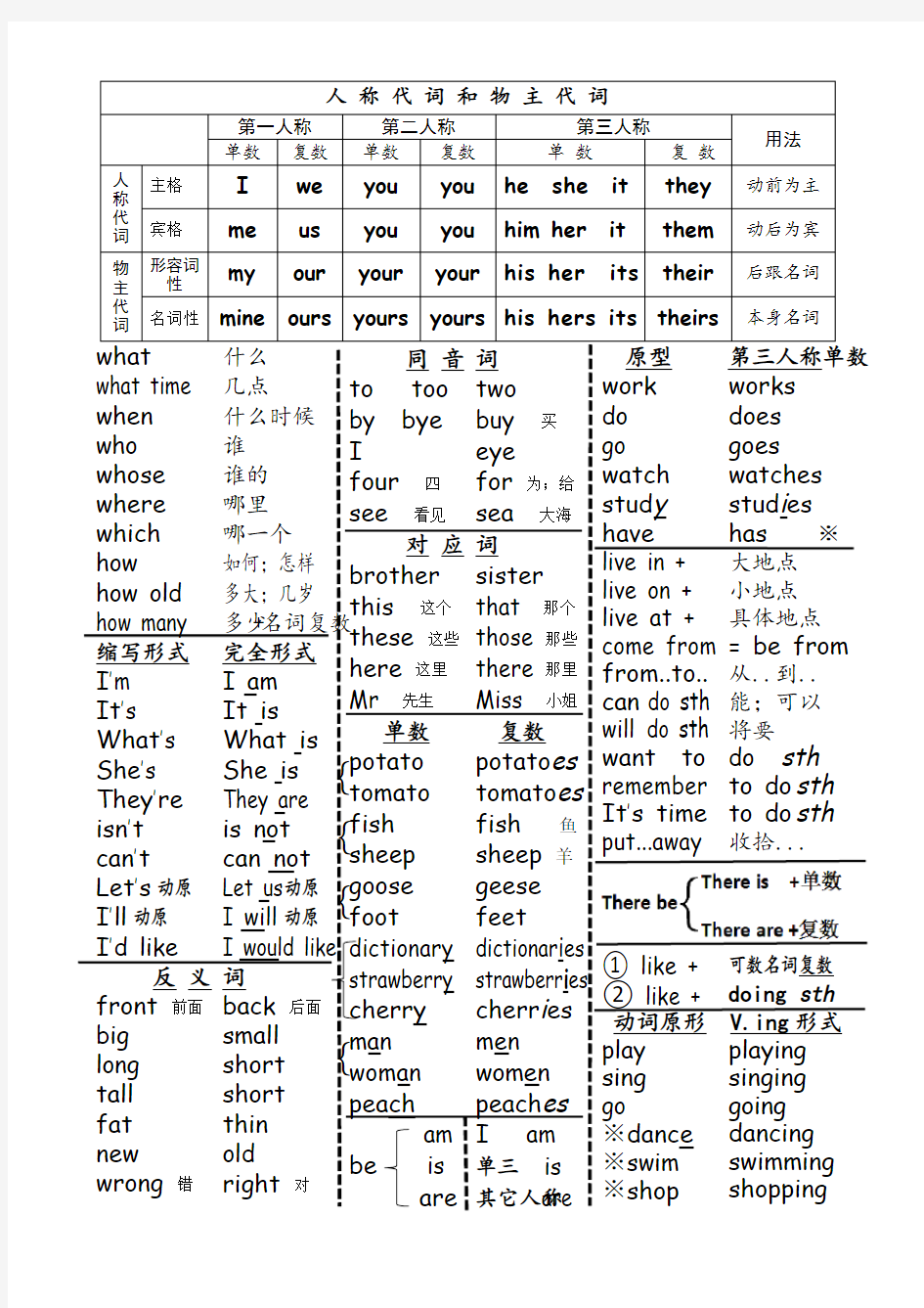 (完整版)人教精通版五年级上册英语知识要点