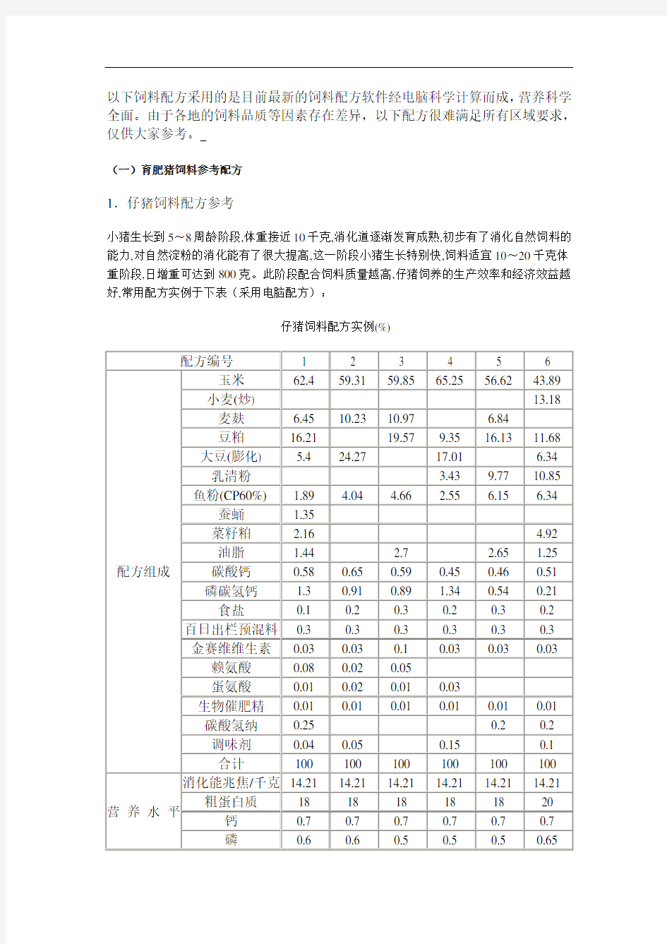 最新猪的饲料配方说课讲解