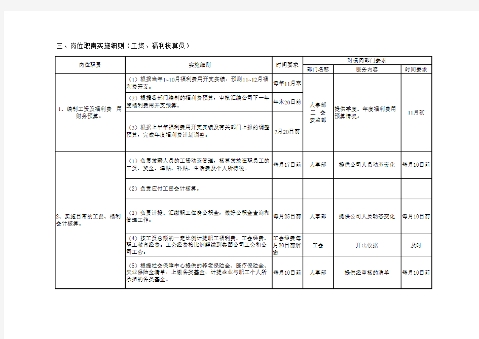 工资会计岗位职责细则