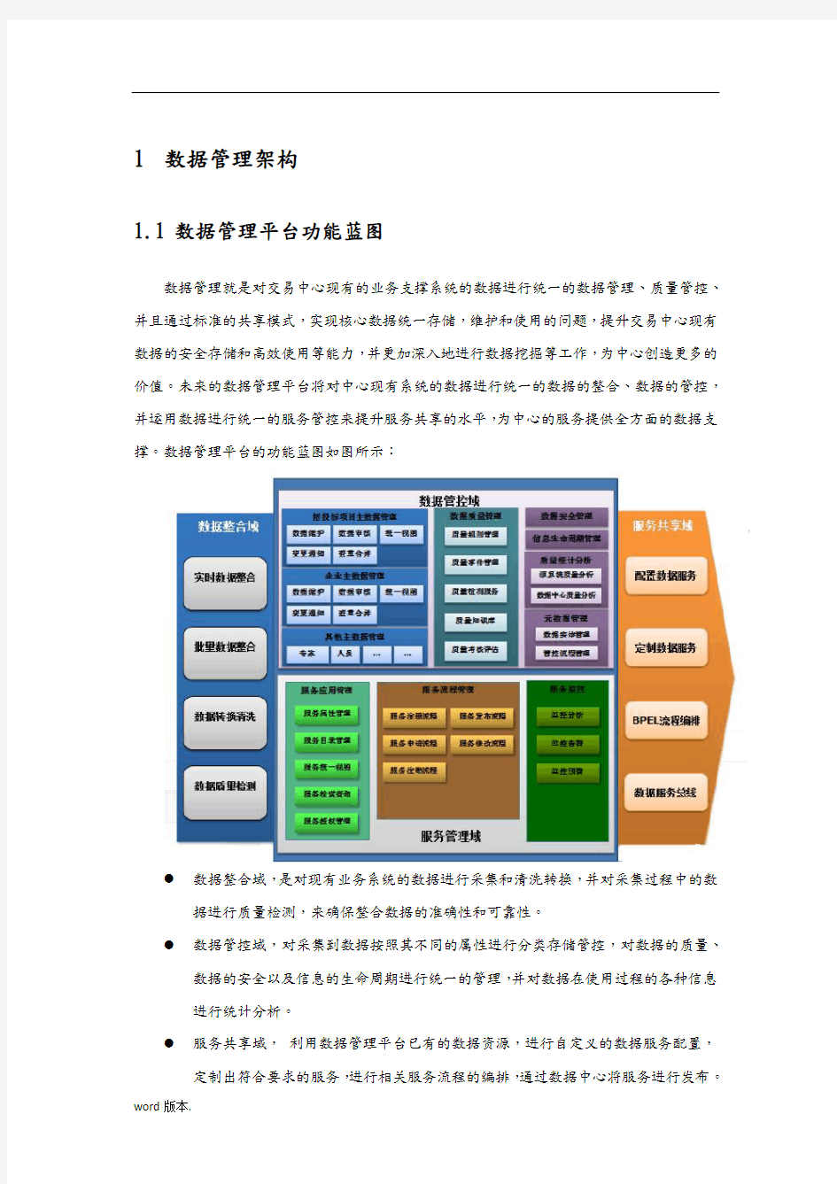 数据管控规范标准[详]